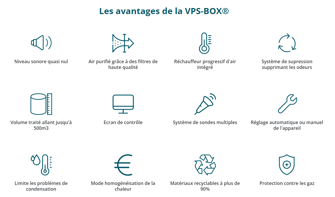 Visuel O.C.P.C présentant les avantages annoncés de la VPS-BOX®